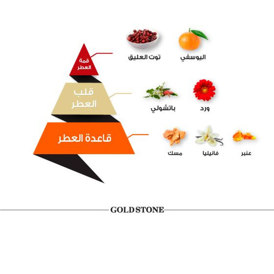 Gold Stone Classic - 100ml