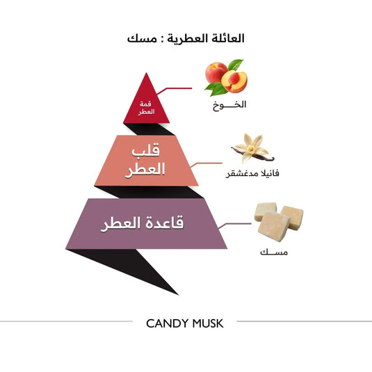Candy Musk - 150 ML