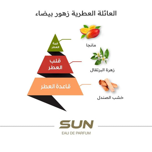 SUN - 15ml