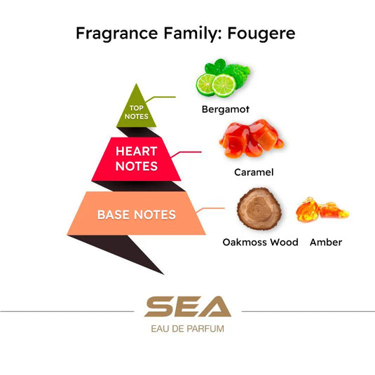 SEA - 15ml