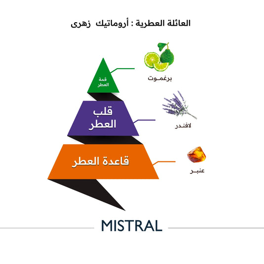 Mistral - 150ml