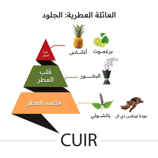 Cuir Perfume - 150 Ml